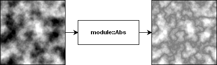 moduleabs.png