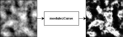 modulecurve.png