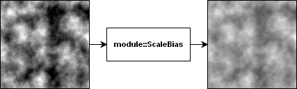 modulescalebias.png