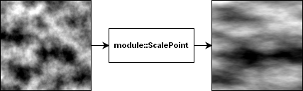 modulescalepoint.png