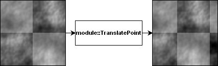 moduletranslatepoint.png