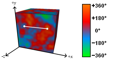 Lookup line segment within a Perlin-noise module