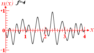 Coherent-noise function graph with a frequency of 4