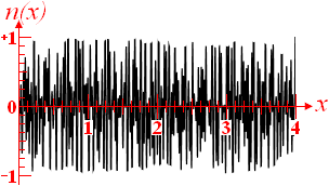 Non-coherent-noise function graph