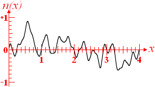 Perlin-noise function graph