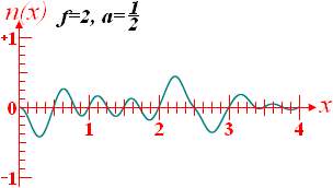 Coherent-noise function graph with frequency 2 and amplitude 1/2