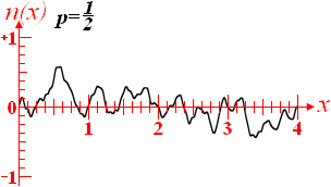 Coherent-noise function graph with persistence 1/2