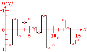 Continuous integer-noise function graph