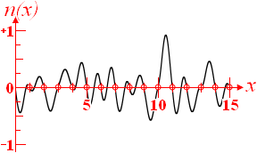 Gradient coherent-noise function graph