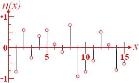 Integer-noise function graph