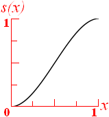 Cubic S-curve graph