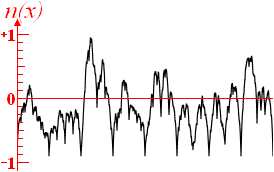 Billow-noise-function graph