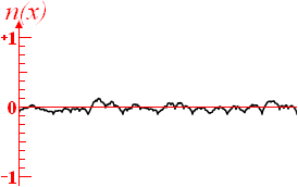 Scaled billow-noise-function graph