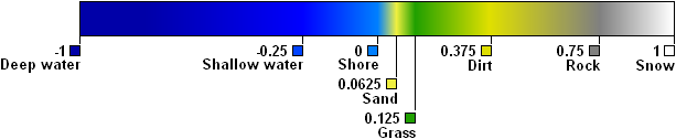 Color gradient for the rendered image