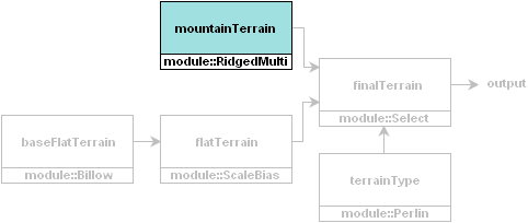 Noise-module diagram with mountainTerrain module selected